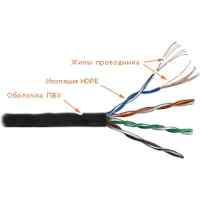 витая пара Lanmaster LAN-5EUTP-PT-OR