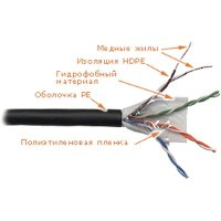 витая пара Lanmaster LAN-5EUTP-WP-OUT Черный